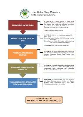 Prosedur Pengisian KRS