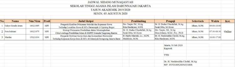 Sidang Munaqosyah Prodi MPI
