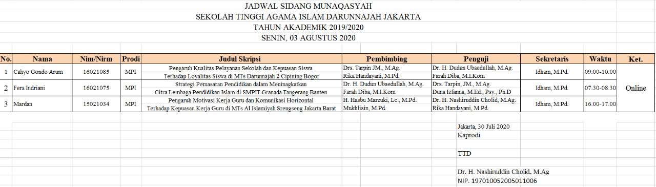 Sidang Munaqosyah Prodi MPI Sidang Munaqosyah Prodi MPI