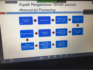 Dosen Universitas Darunnajah Ikuti Workshop Riset Pendidikan untuk Jurnal Bereputasi 5 Workshop Riset Pendidikan untuk Jurnal Bereputasi