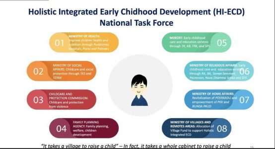DARUNNAJAH BERPARTISIPASI DALAM FORUM REGIONAL PENDIDIKAN ANAK USIA DINI DAN KELUARGA KE-2 SEAMEO CECCEP “IT TAKE A WHOLE NATION TO RAISE A CHILD”