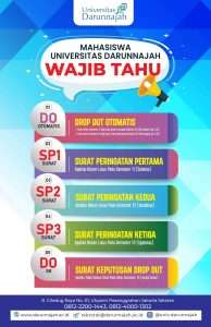 peraturan bagi mahasiswa akhir terkait aturan drop out