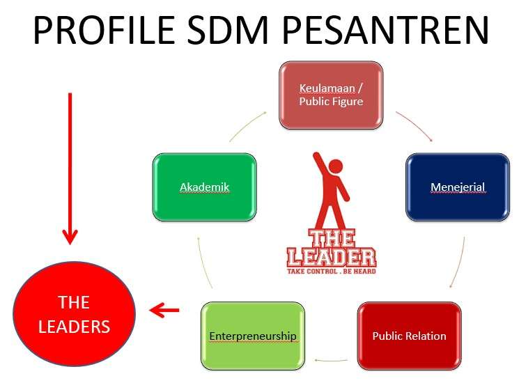 Kiai Anang Rikza Sampaikan Pentingnya Pengembangan SDM Pesantren