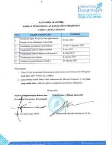 Ujian Al-Quran dan Bahasa Sebagai Syarat Ujian Skripsi Bagi Mahasiswa Universitas Darunnajah 1 Ujian Al-Quran dan Bahasa Sebagai Syarat Ujian Skripsi Bagi Mahasiswa Universitas Darunnajah