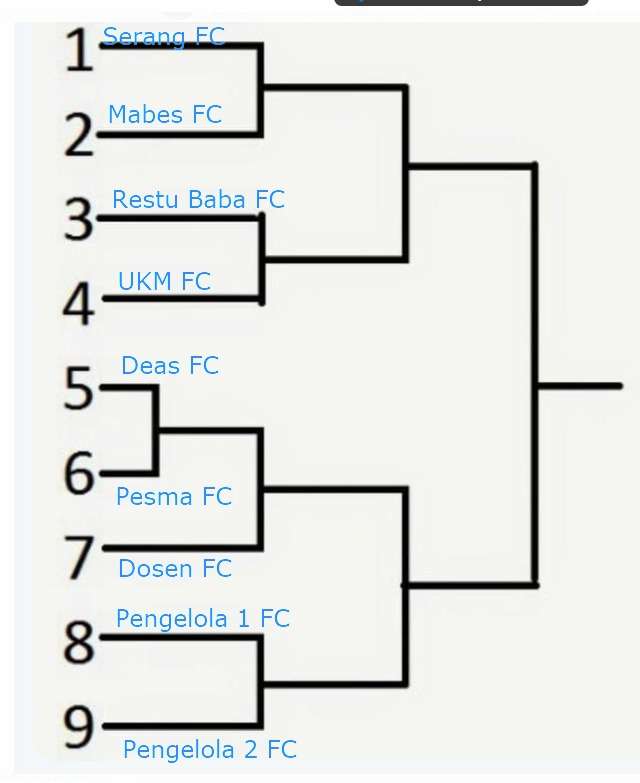 Technical Meeting - Futsal Family Cup