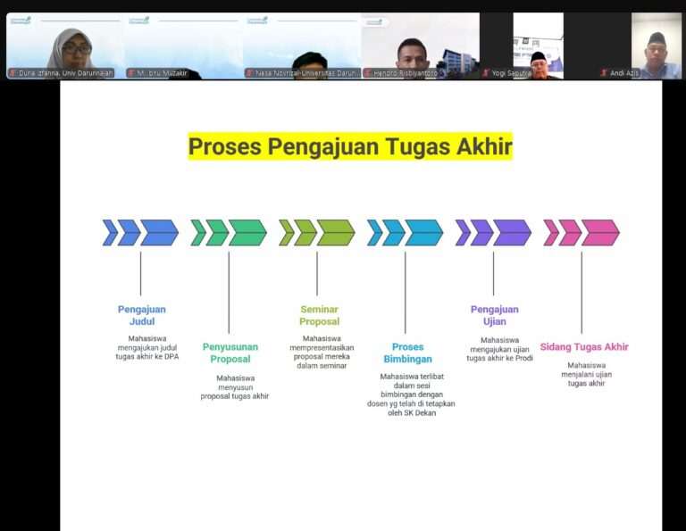 "Sosialisasi Penulisan Tugas Akhir: Menyongsong Kualitas Akademik di Fakultas Agama Islam Universitas Darunnajah" 12 "Sosialisasi Penulisan Tugas Akhir: Menyongsong Kualitas Akademik di Fakultas Agama Islam Universitas Darunnajah"