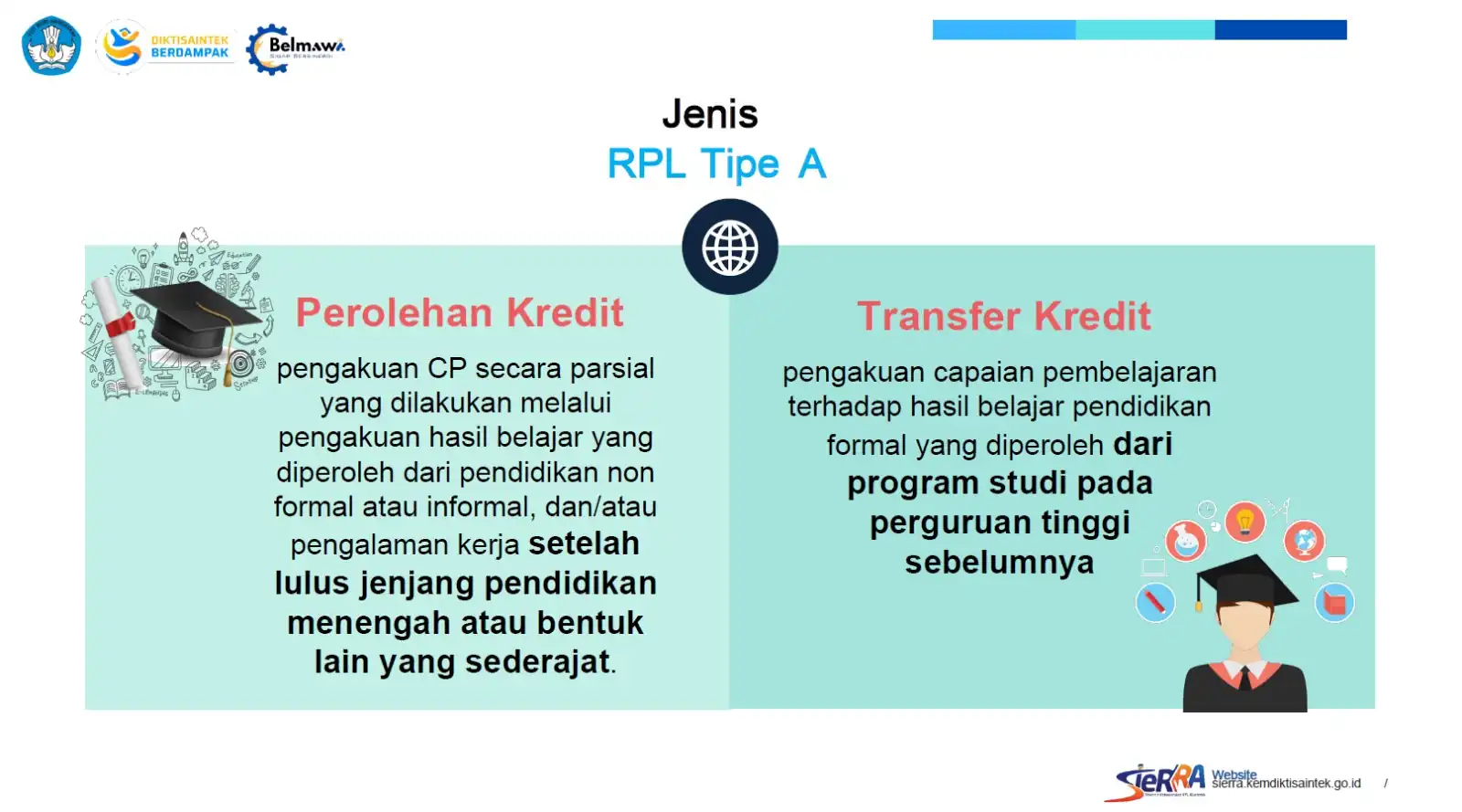 Pelatihan Asesor Program Rekognisi Pembelajaran Lampau (RPL): Meningkatkan Kualitas Pendidikan dengan Penilaian yang Tepat 3 Pelatihan Asesor Program Rekognisi Pembelajaran Lampau (RPL): Meningkatkan Kualitas Pendidikan dengan Penilaian yang Tepat