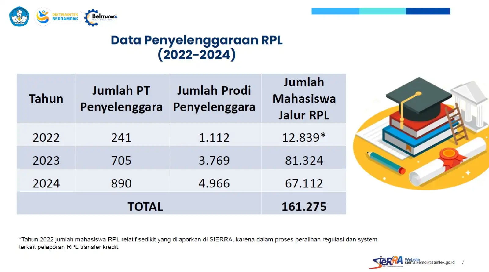 Pelatihan Asesor Program Rekognisi Pembelajaran Lampau (RPL): Meningkatkan Kualitas Pendidikan dengan Penilaian yang Tepat 4 Pelatihan Asesor Program Rekognisi Pembelajaran Lampau (RPL): Meningkatkan Kualitas Pendidikan dengan Penilaian yang Tepat