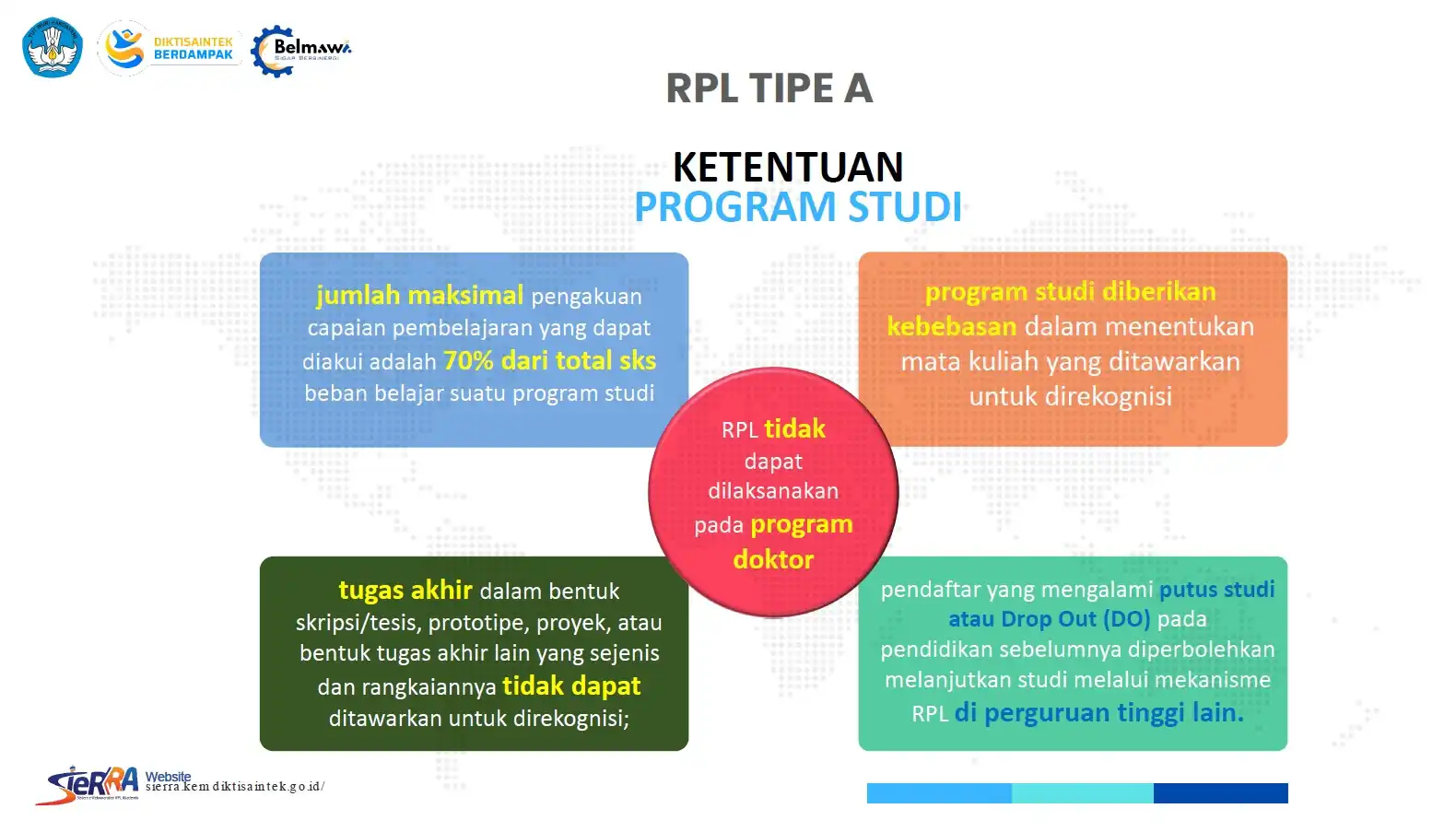Pelatihan Asesor Program Rekognisi Pembelajaran Lampau (RPL): Meningkatkan Kualitas Pendidikan dengan Penilaian yang Tepat 6 Pelatihan Asesor Program Rekognisi Pembelajaran Lampau (RPL): Meningkatkan Kualitas Pendidikan dengan Penilaian yang Tepat