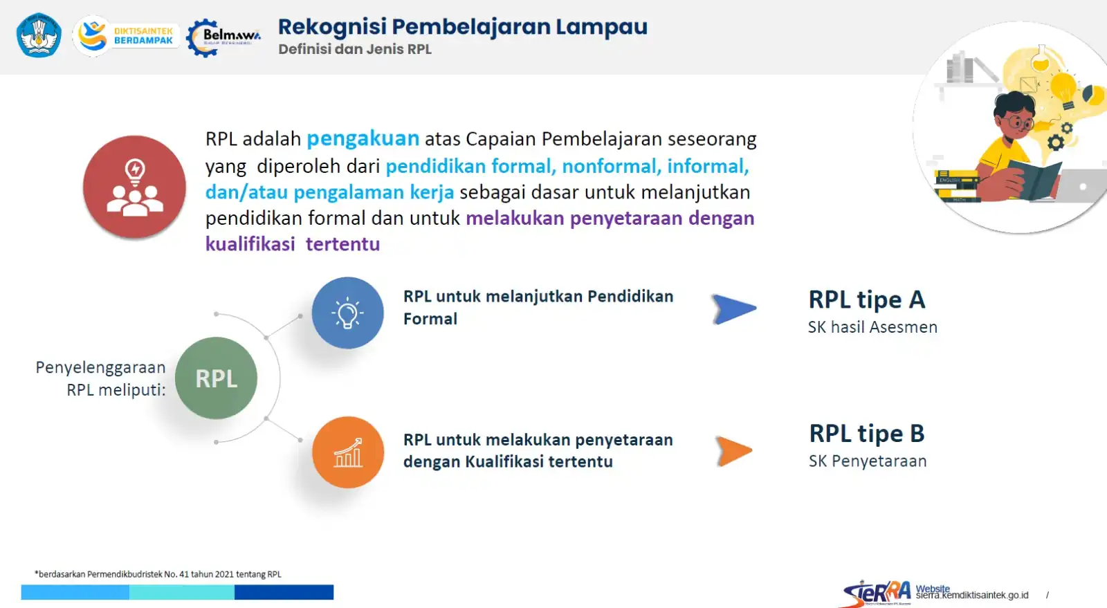 Pelatihan Asesor Program Rekognisi Pembelajaran Lampau (RPL): Meningkatkan Kualitas Pendidikan dengan Penilaian yang Tepat 2 Pelatihan Asesor Program Rekognisi Pembelajaran Lampau (RPL): Meningkatkan Kualitas Pendidikan dengan Penilaian yang Tepat